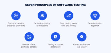 7 Principles Of Software Testing: Key Concepts & Best Practices ...