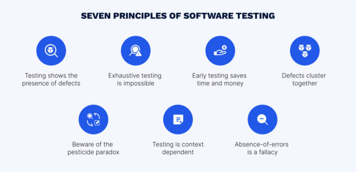 Principles Of Software Testing - EffectiveSoft