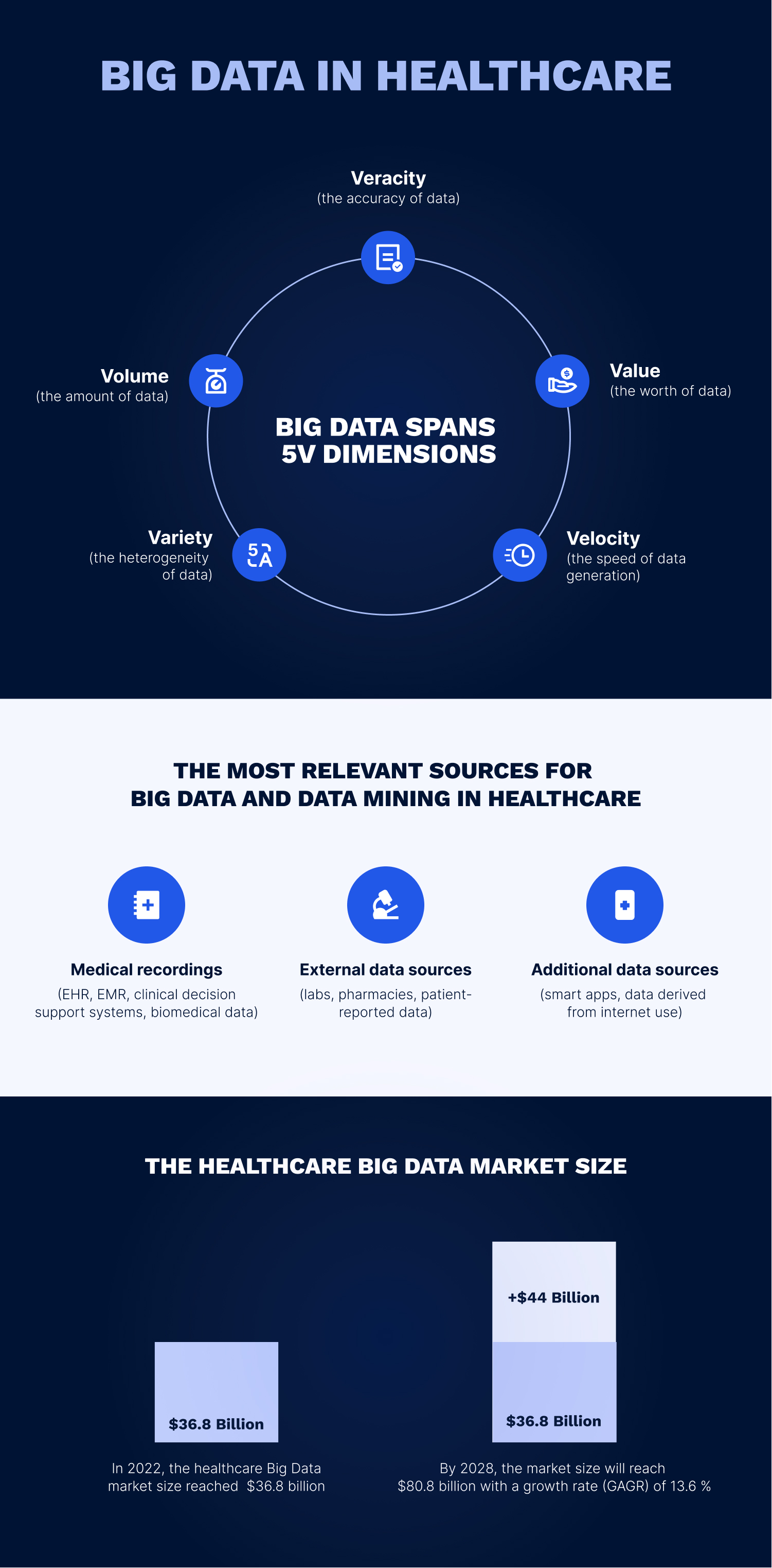 The impact of big data analytics on the healthcare industry