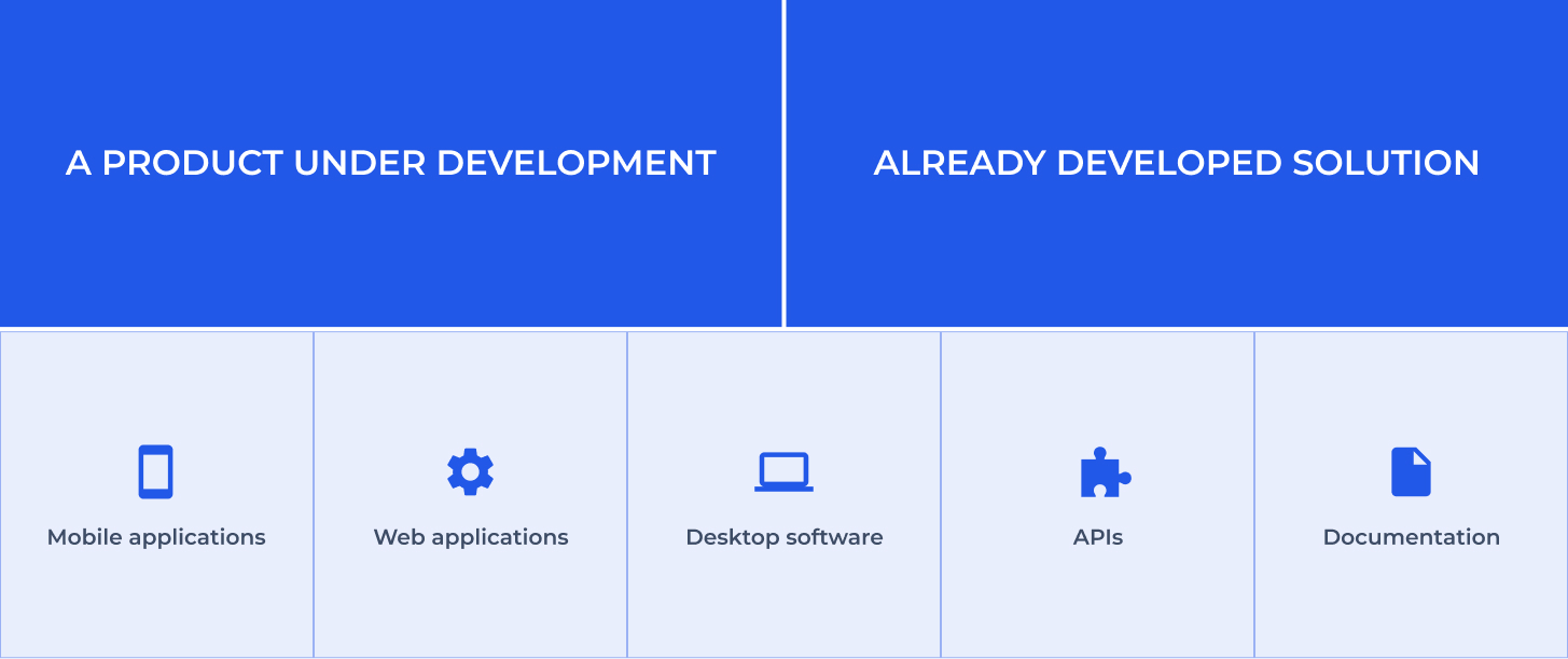 Types of software we test