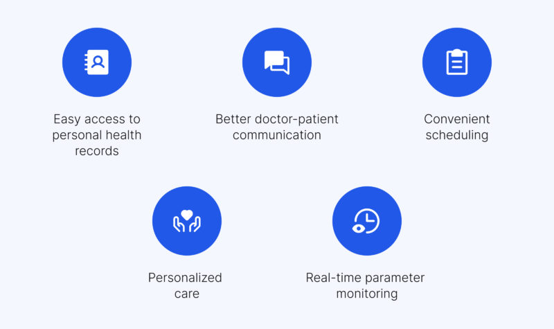 How will digital transformation in medicine help patients?