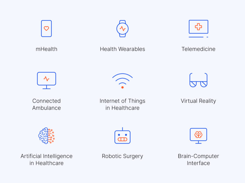 Top 9 Digital Transformation trends in Healthcare for 2023