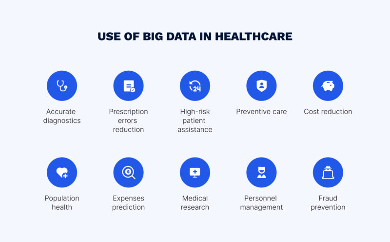 Examples of Big Data in healthcare to improve patient care & efficiency in operations