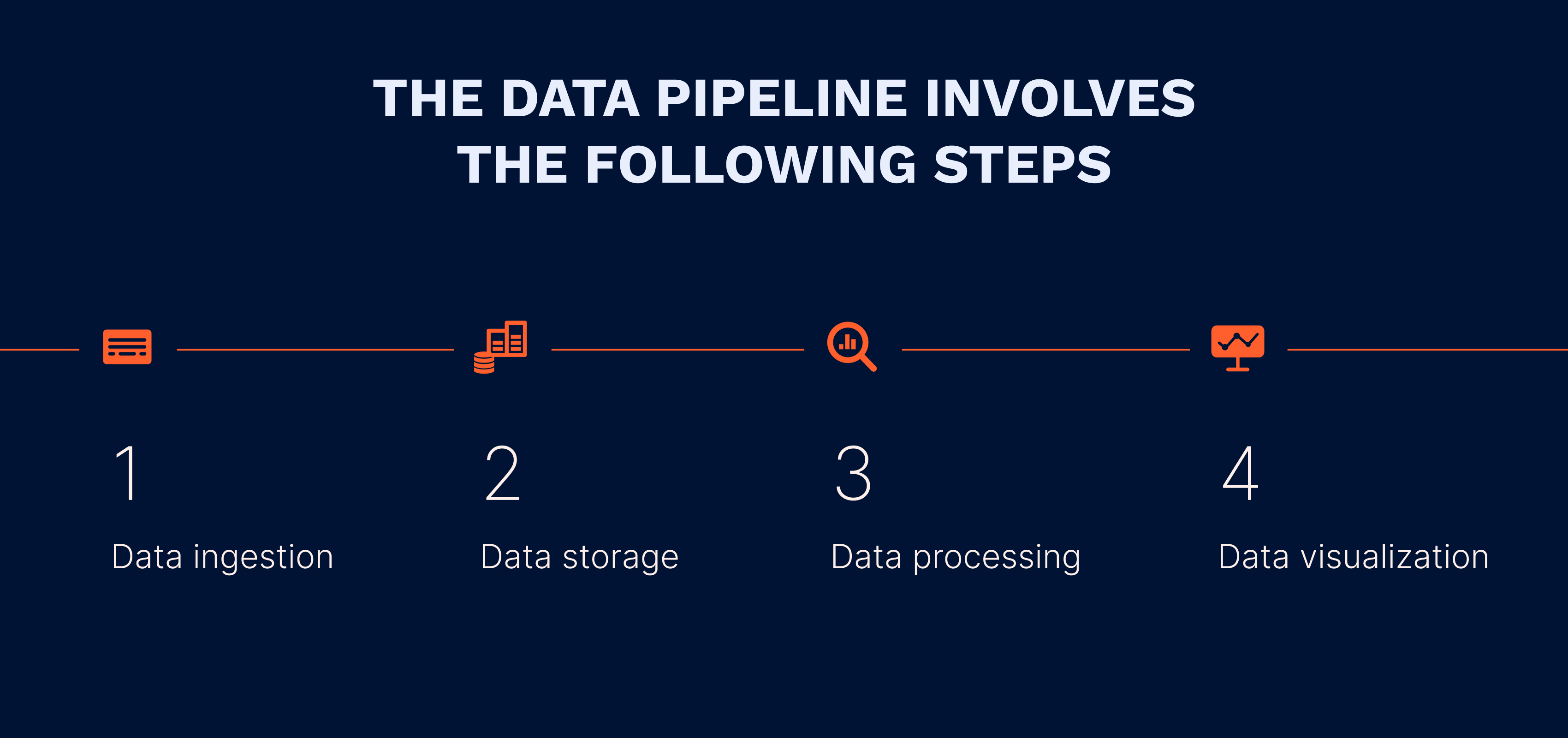 Data Pipelines in the Healthcare Industry