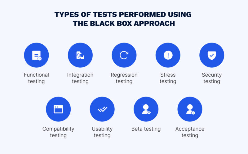 Key types of tests in black box penetration testing