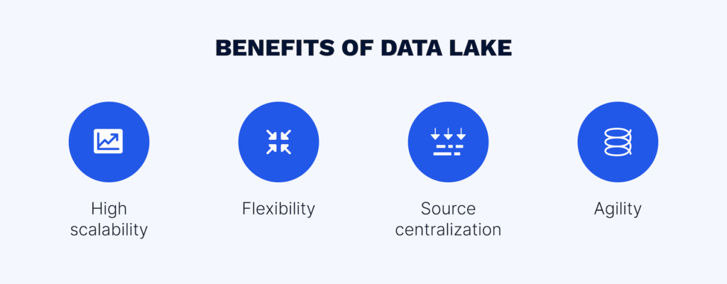 Data Lake Architecture: Examples, Tools, Key Benefits - EffectiveSoft