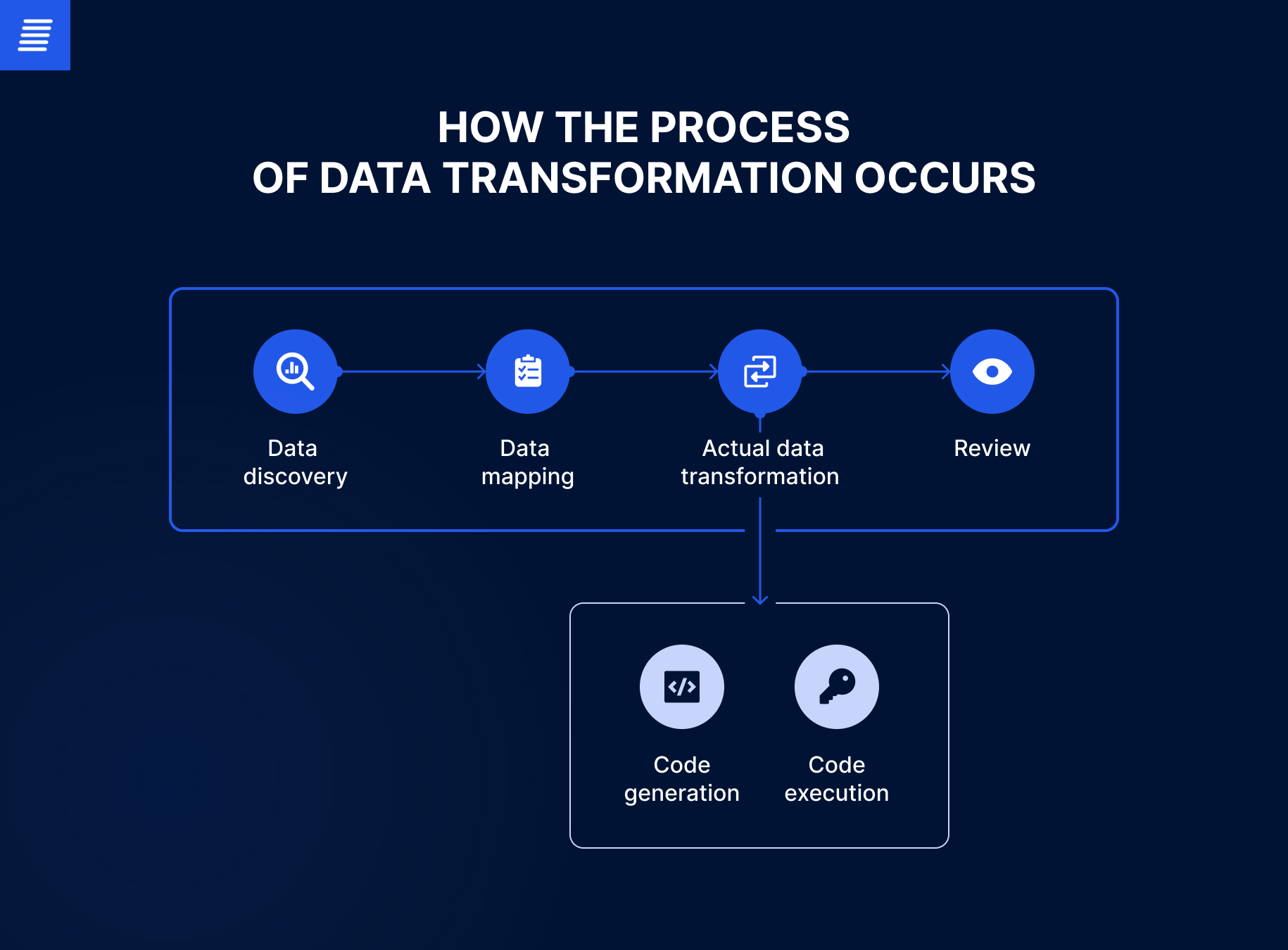 data transformation process