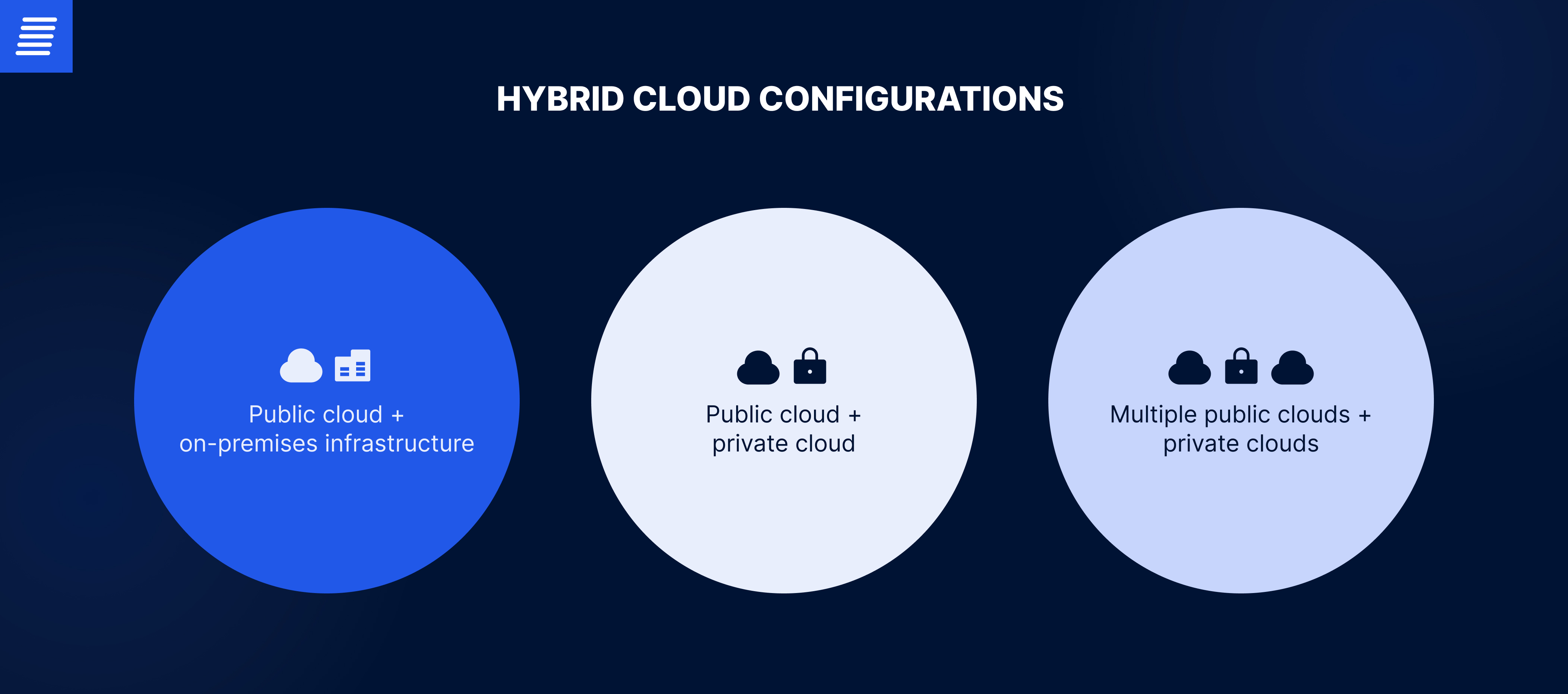 hybrid cloud configurations 