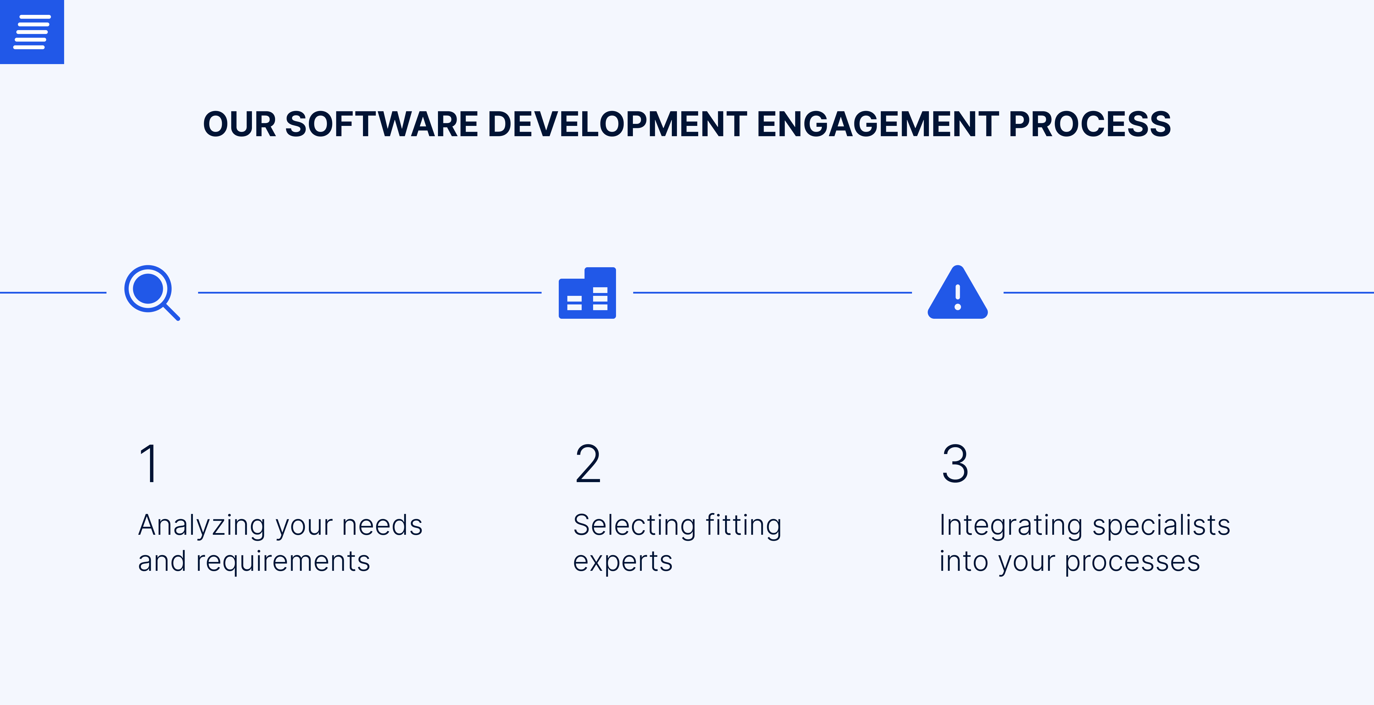 stages of the IT engagement model