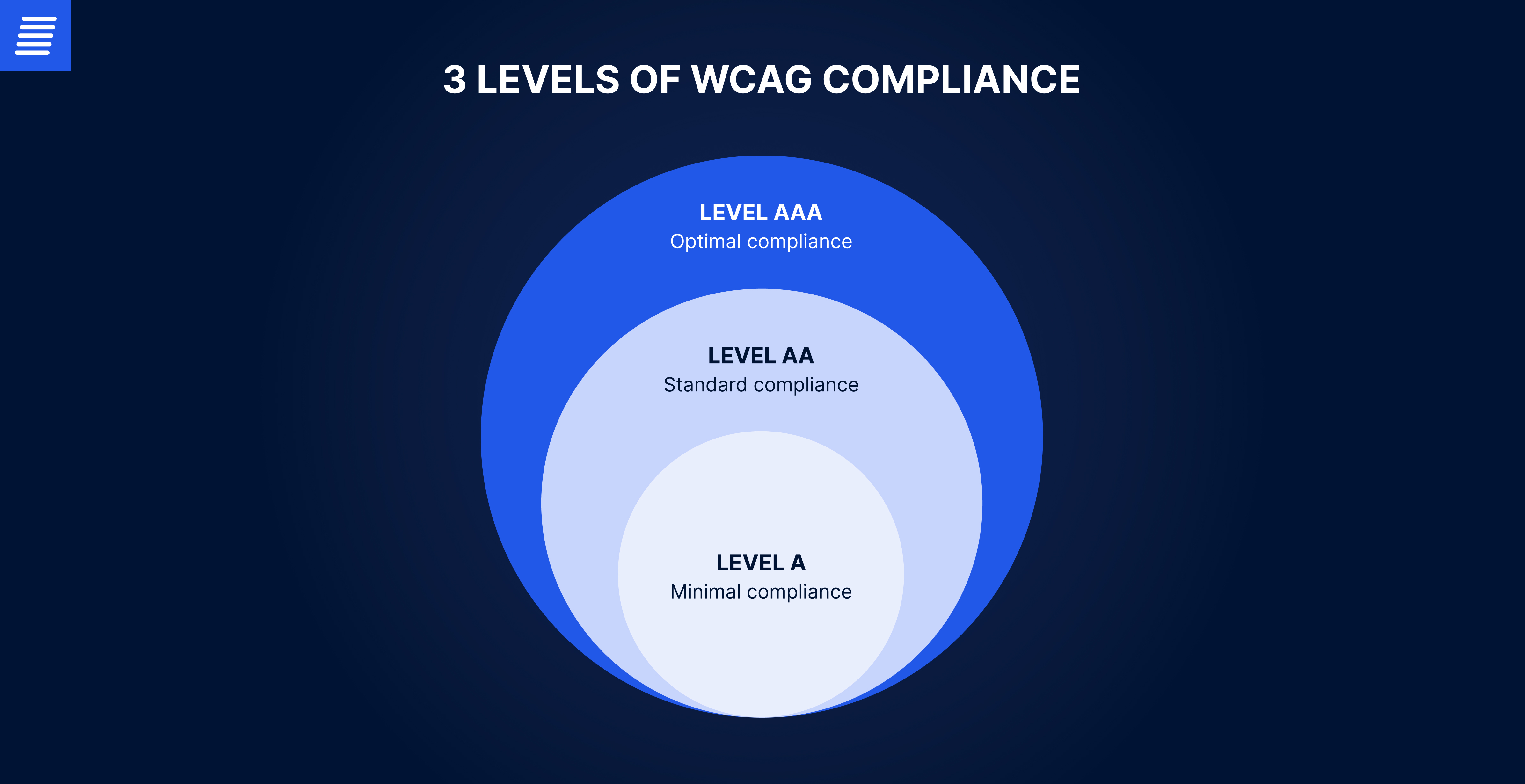 wcag compliance levels
