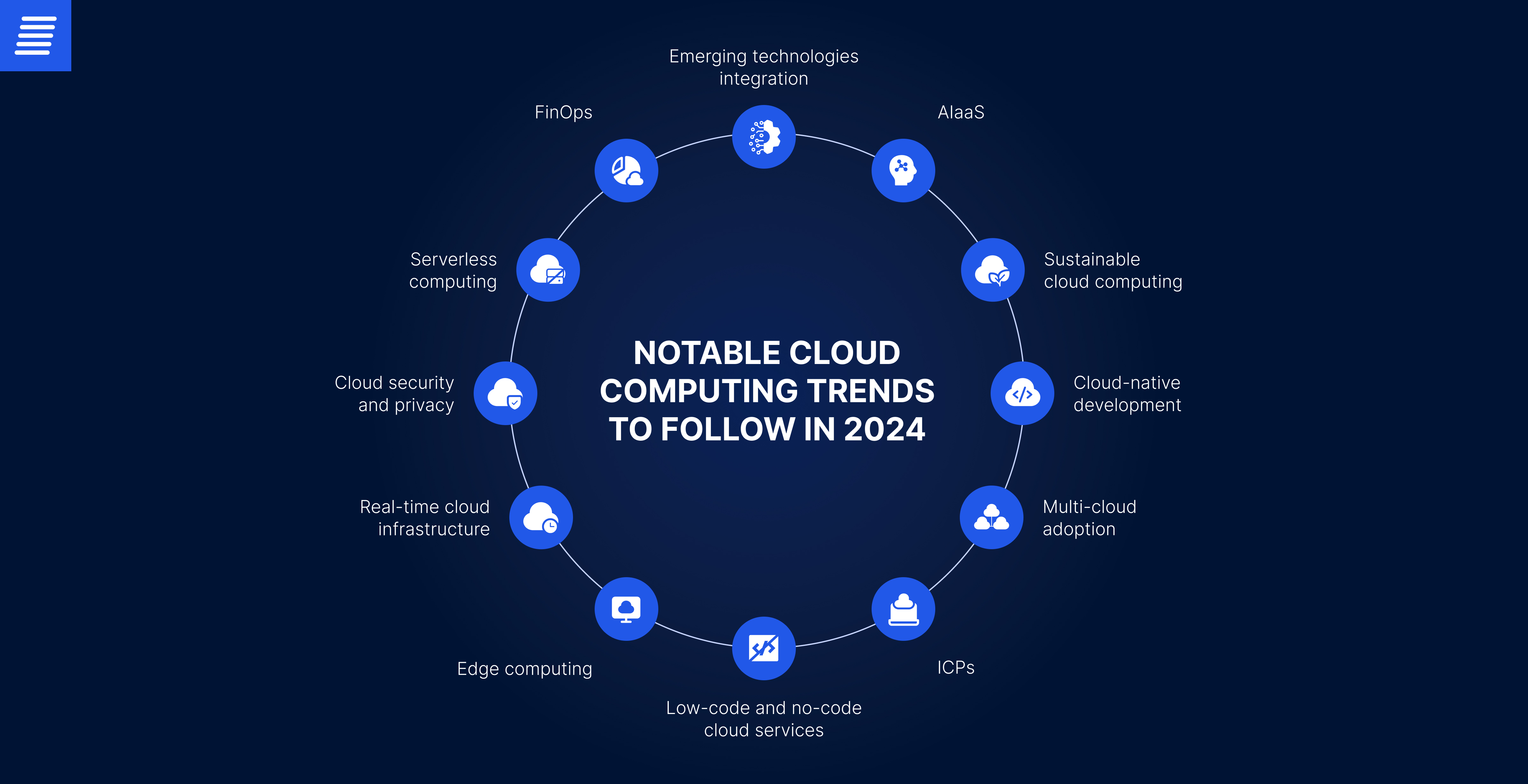future trends in cloud computing