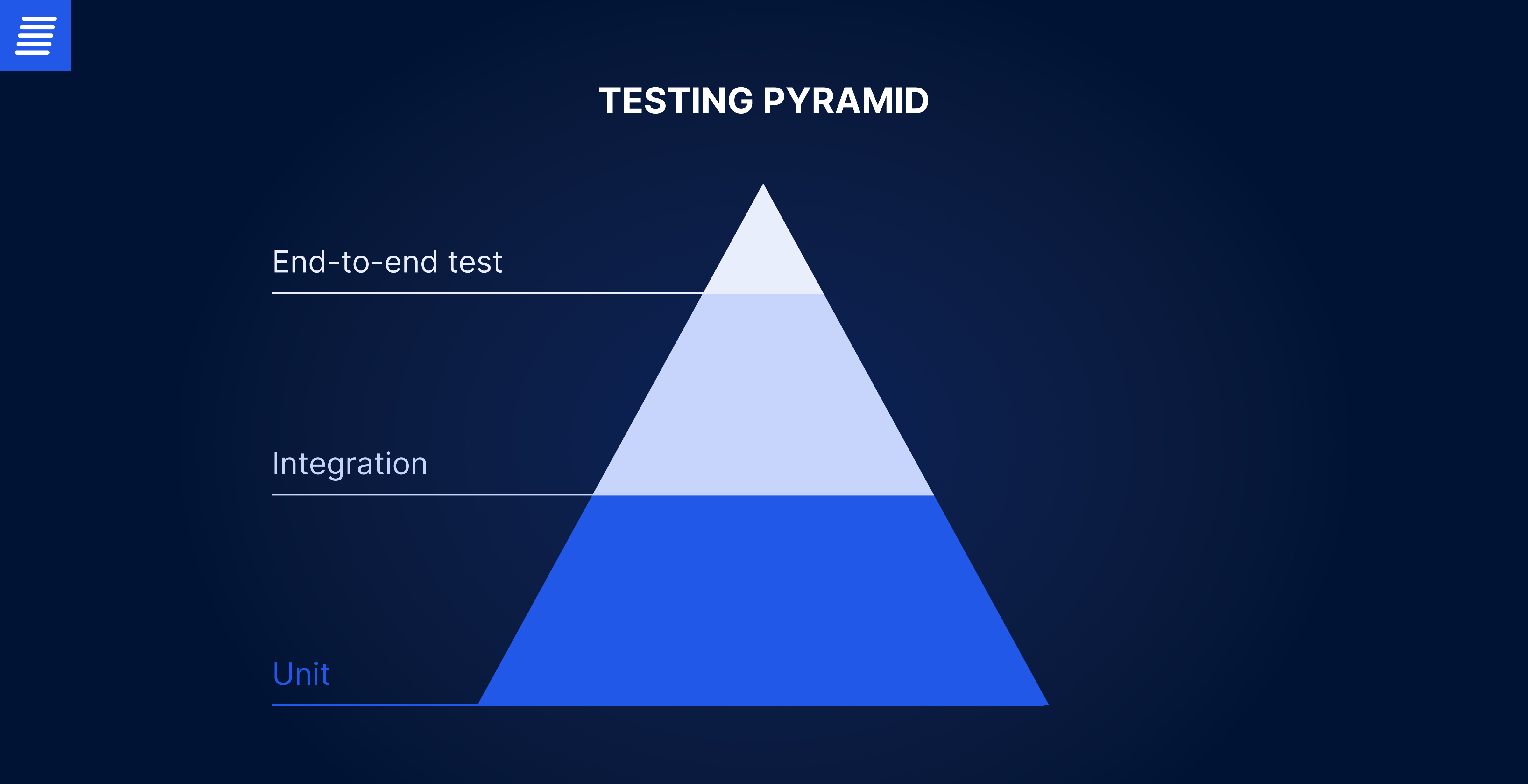 Legacy application testing levels