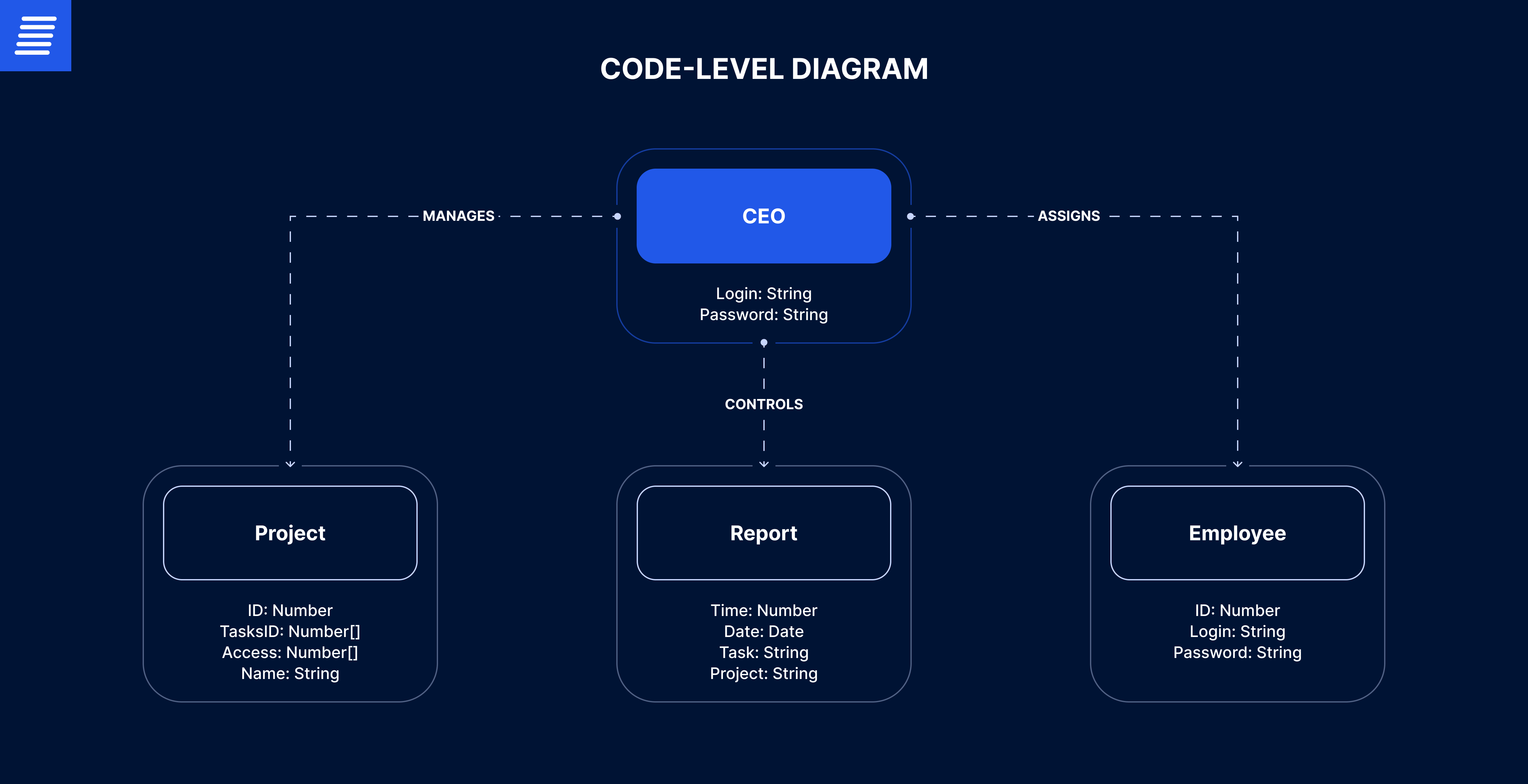 c4 code diagram example