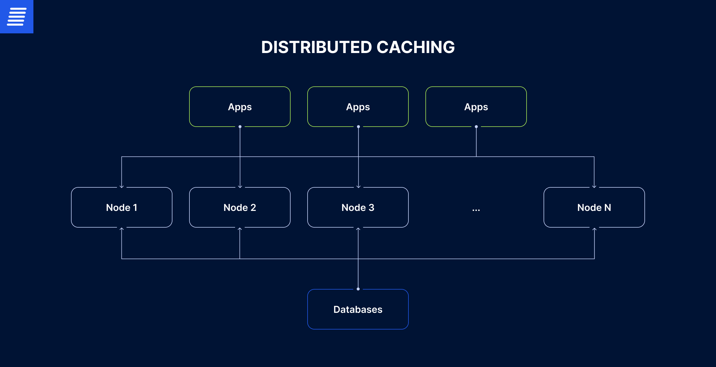 distributed cache system design