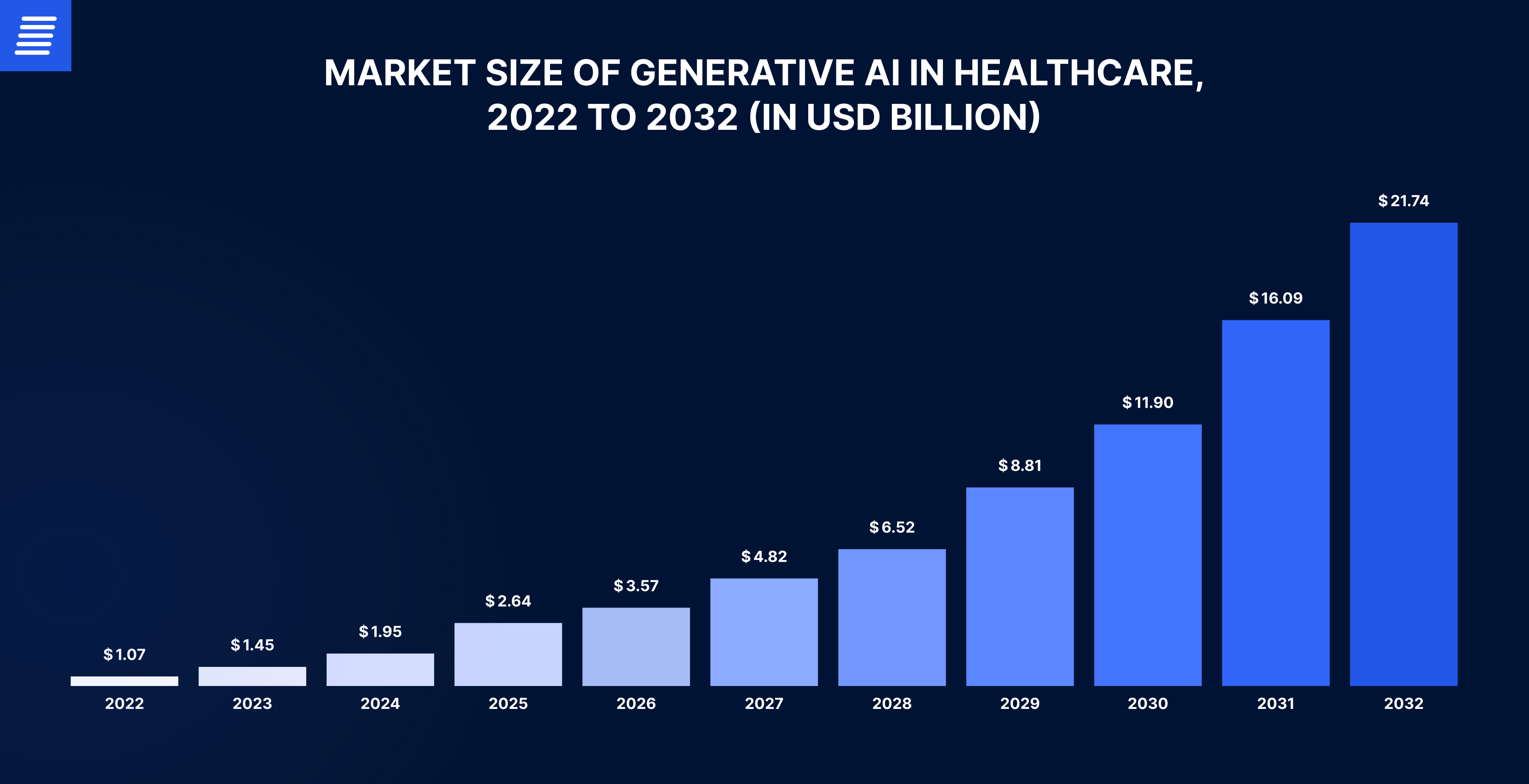 ai in healthcare market size