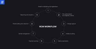 RCM workflow