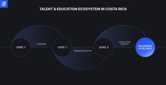 AI talent pipeline in Costa Rica