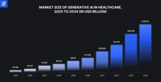 ai in healthcare market size