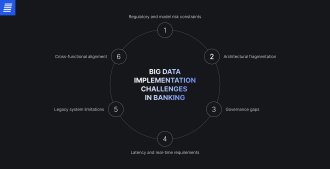 big data implementation challenges in banking