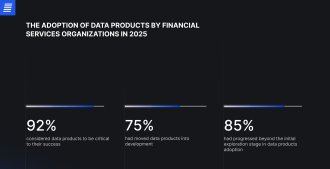 The adoption of data products by financial services organizations