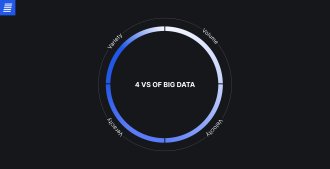 4 Vs of big data in the financial industry