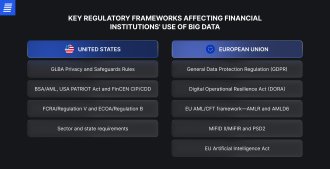 financial institutions regulations for working with big data