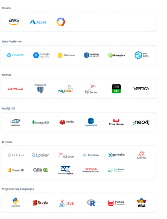 data tech stack