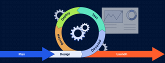 agile development process and methodology