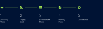 JavaScript development process