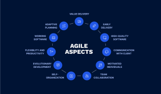 what is agile