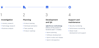 agile development process