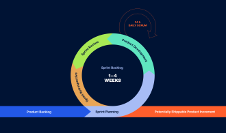 scrum development