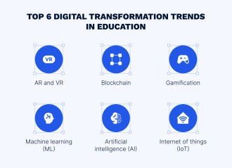 digital transformation in learning