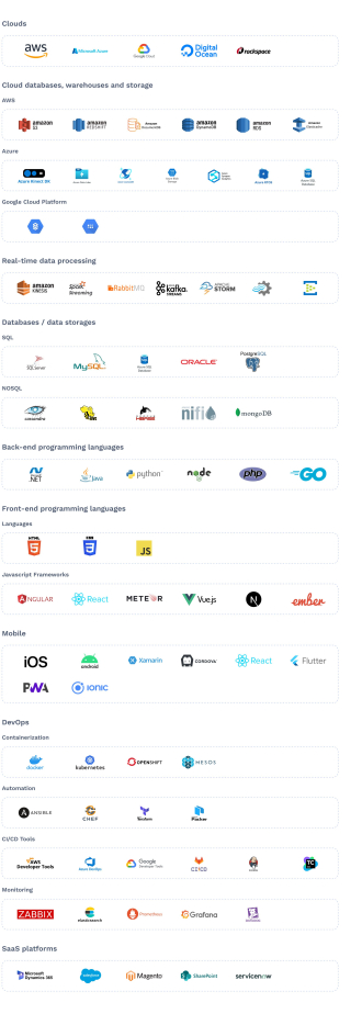 cloud technology stack