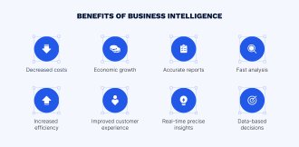 Benefits of business intelligence