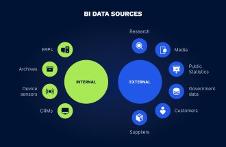 business intelligence workflow