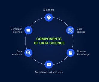 What is Data Science in the gaming industry