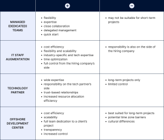 Advantages and disadvantages of engagement models in the IT industry