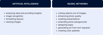 Types of tasks that AI and neural networks fulfill