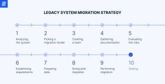 legacy system migration strategy