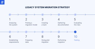 legacy system migration strategy