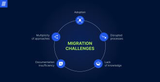 legacy system migration challenges