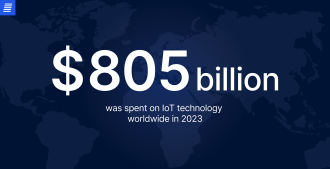 IoT market size