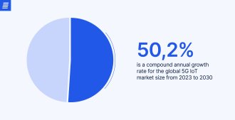 internet of things market growth