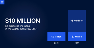 ai as a service market size