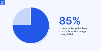 multi cloud strategy