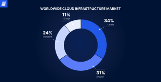 cloud computing market size