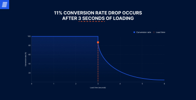 performance testing chart