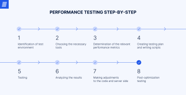 performance testing steps