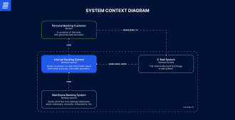 c4 system context diagram